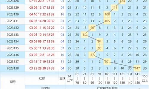 2023139期澳彩网资料(澳门第031期资料)