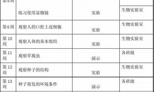 生物实验室工作计划(生物实验室工作计划4篇)