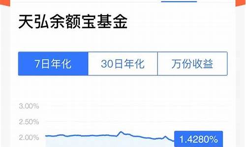 余额宝收益率下行趋势 如何影响投资市场(余额宝收益率下行趋势 如何影响投资市场价值)