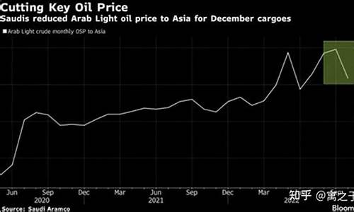 沙特下调原油价格，亚洲国家如何把握机会