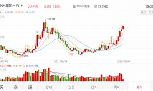 小米股价创四年新高 市场行情走向的深层次探讨(小米股价分析)