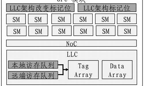 英伟达与中国GPU自主化：技术突破与市场布局(英伟达研发cpu)