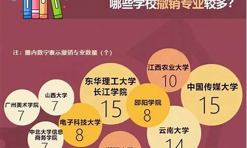 本科专业撤销风波：多所高校如何应对(2020本科撤销专业)