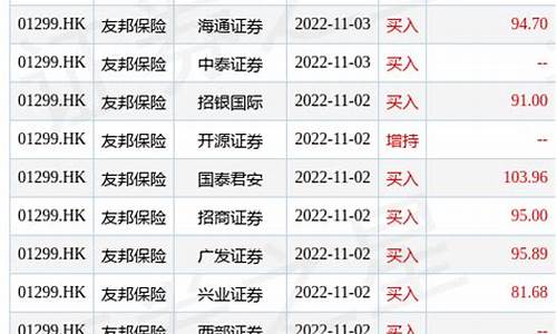 中信证券发布报告称镁价有望突破(中信证券美股行情)