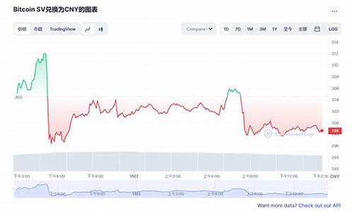 BSV非托管钱包最新消息-BSV非托管钱包今日行情-BSV非托管钱包最新价格