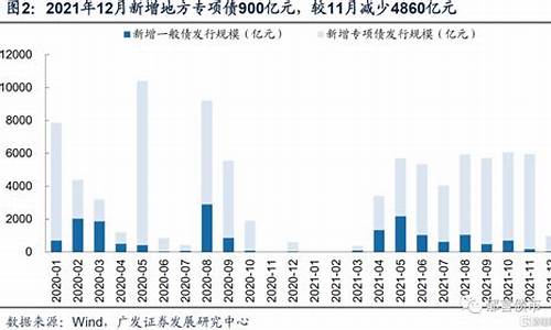 贵州地方债发行将对区域经济产生什么影响(贵州省地方债券资金使用规定)