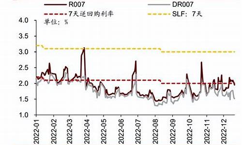 适度宽松政策对股市流动性的影响分析(适度宽松政策对股市流动性的影响分析报告)