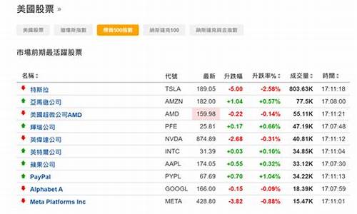 美国三大股指期货走低背后的金融市场变化(美股三大股指期货行情)