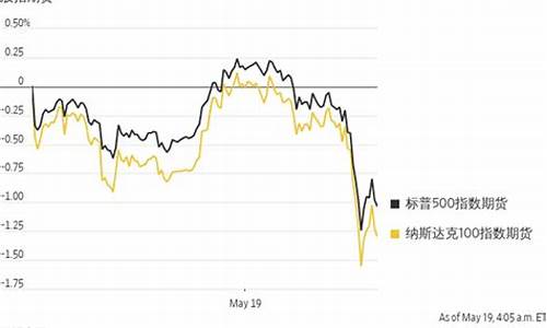 美国股市期货走低的影响与未来发展趋势