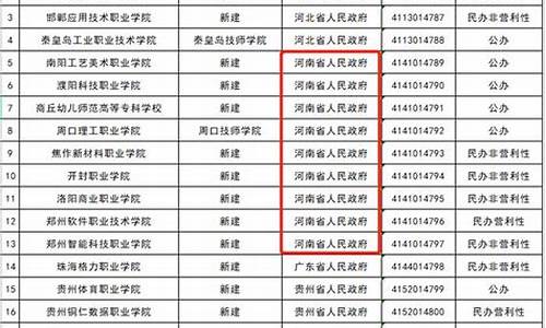 教育部最新政策：增设新专业，提升就业竞争力(教育部新增加37个专业)