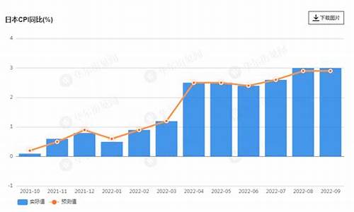 日本CPI上涨与日本企业的经营压力(日本2020年cpi)