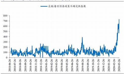 扩内需政策解析：如何推动经济增长