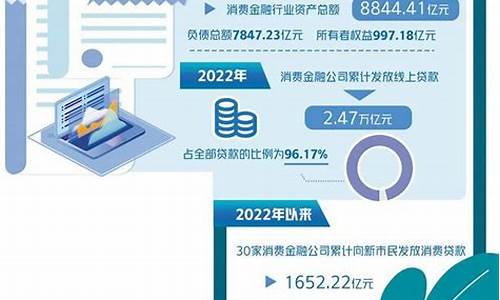 扩内需与消费金融市场的互动关系