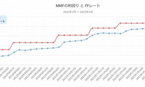 mmf币最新价格(flm币价格)