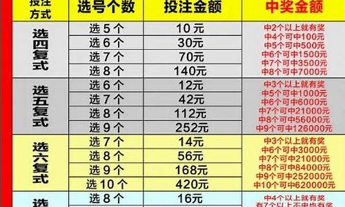 快乐8长期守号推荐5注(10中10每期必中)