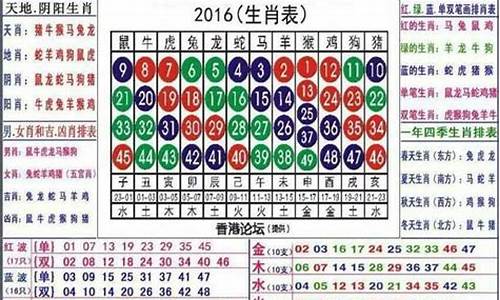 澳门6合和彩生肖数字(澳门6合和彩生肖数字2022开奖)