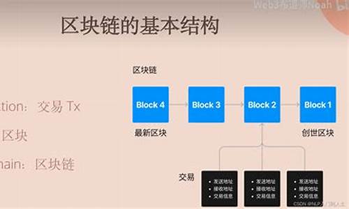 区块链的基本介绍(区块链怎么赚钱)