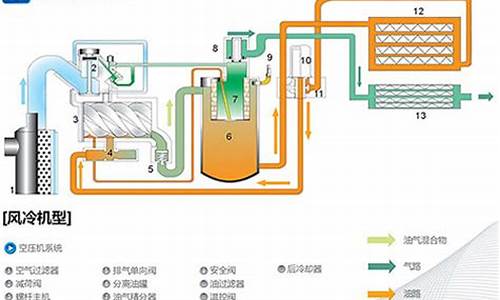 压缩机空压机的维修维护常见问题解答(压缩机空压机配件图解)