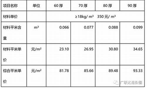 外墙保温材料价格表(外墙保温材料价格表格)