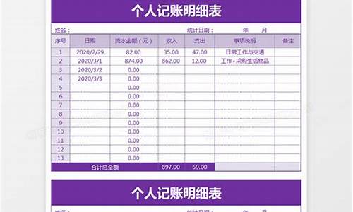 记账本明细表格(记账本明细表格app)