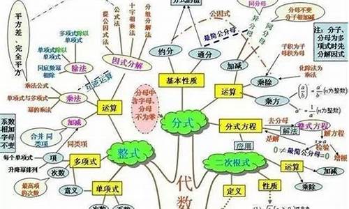 初中数学主要学哪些基本知识点总结(初中数学知识点大全)