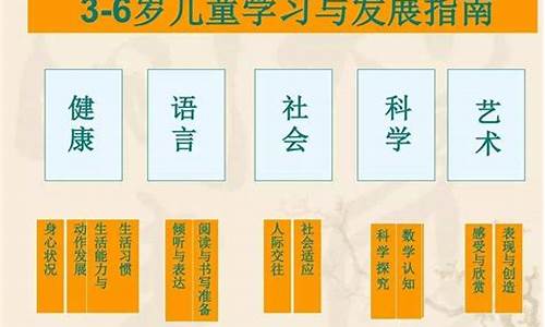 学前教育是第几大类(学前教育是第几大类专业)