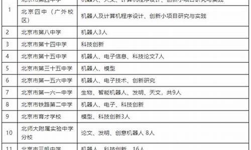 小升初科技特长生政策(科技特长生中考加分政策2024)