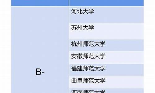 学前教育专业大学排名(湖南省学前教育专业大学排名)