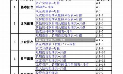 财务报表模板全套excel(财务报表模板excel)