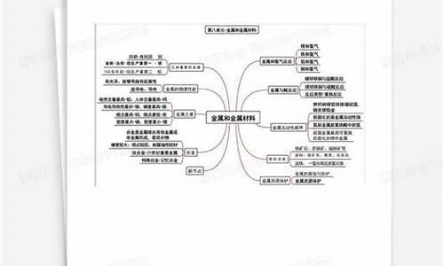 金属材料思维导图高一(金属与金属材料思维导图)